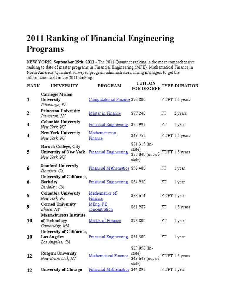 2011 Ranking of Financial Engineering Programs PDF