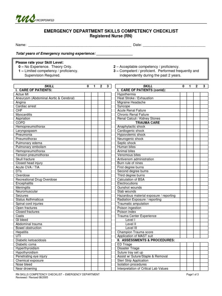 ER Nurse Checklist PDF Shock (Circulatory) Major Trauma