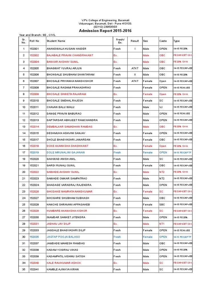 Admission SE 1516_Roll Call List(2).xls Religion & Spirituality