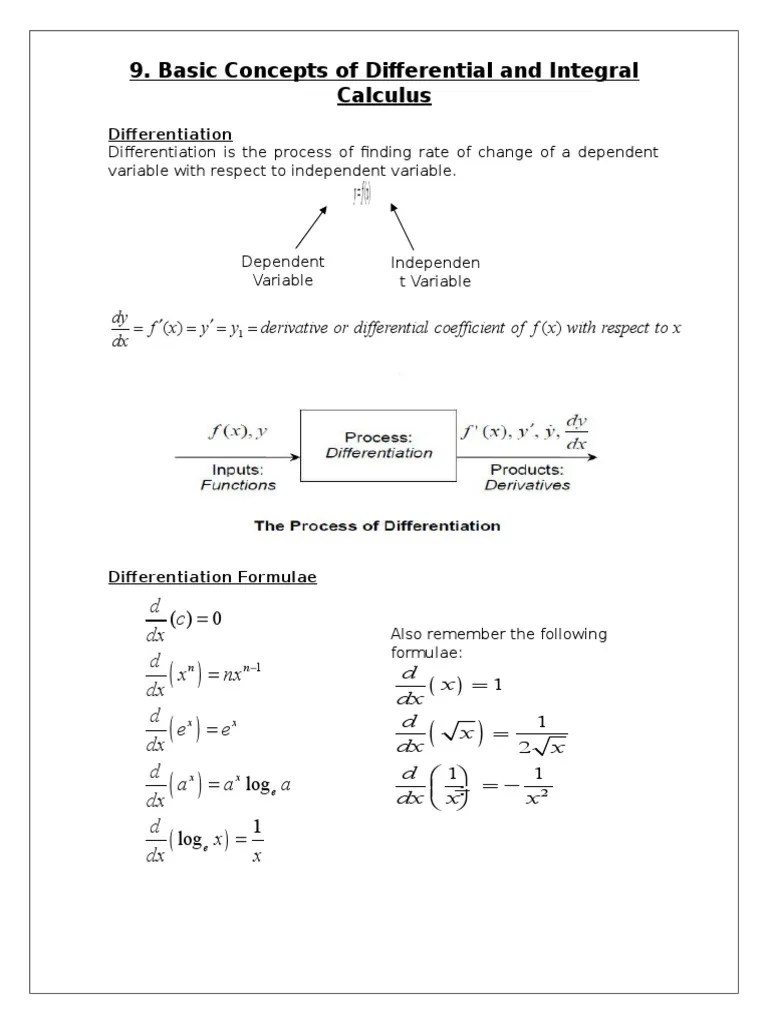 Basic Concepts of Differential and Integral Calculus PDF Derivative