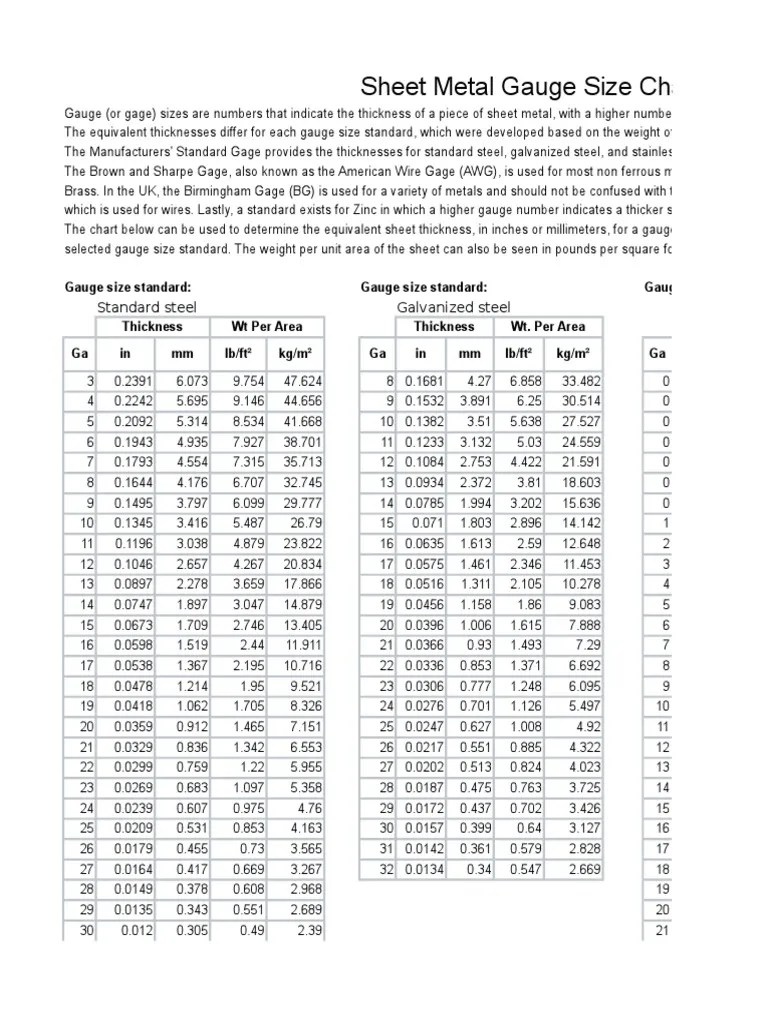 Sheet Metal Gauge Size Chart | Sheet Metal | Industries