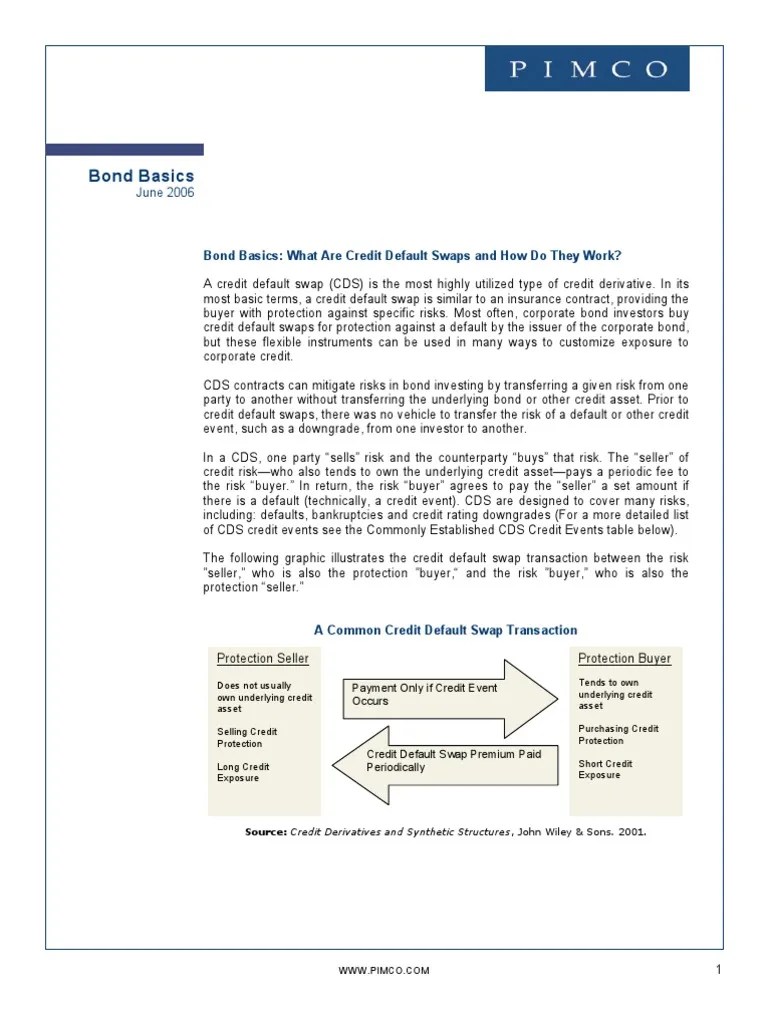Credit Default Swaps Credit Default Swap Credit