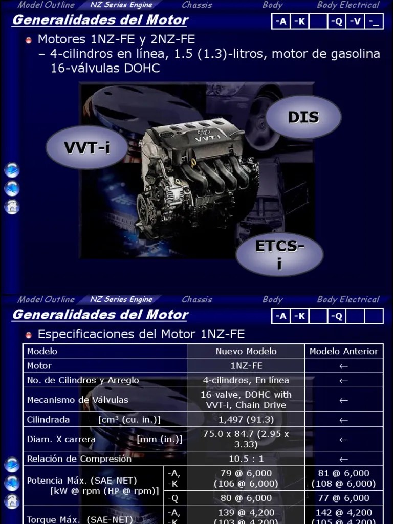 Toyota Engines 1NZ-FE 2NZ-FE WWW Manual-Car Org.ua PDF