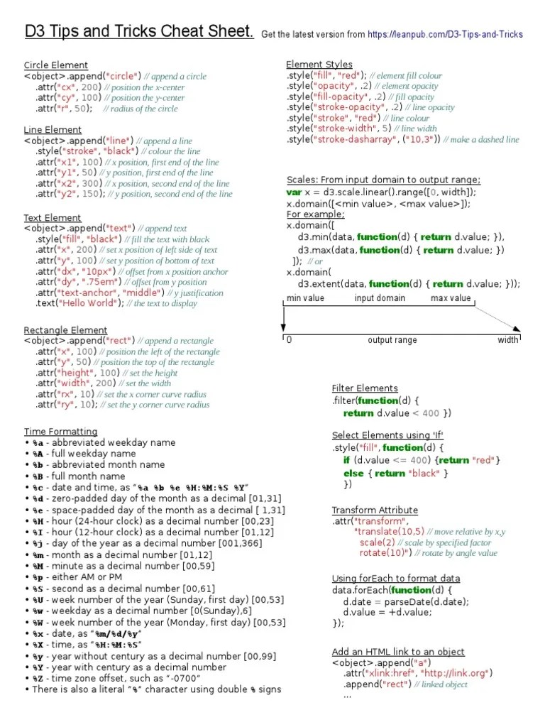 D3 Tips and Tricks Cheat Sheet For d3.Js PDF Function (Mathematics) Computing