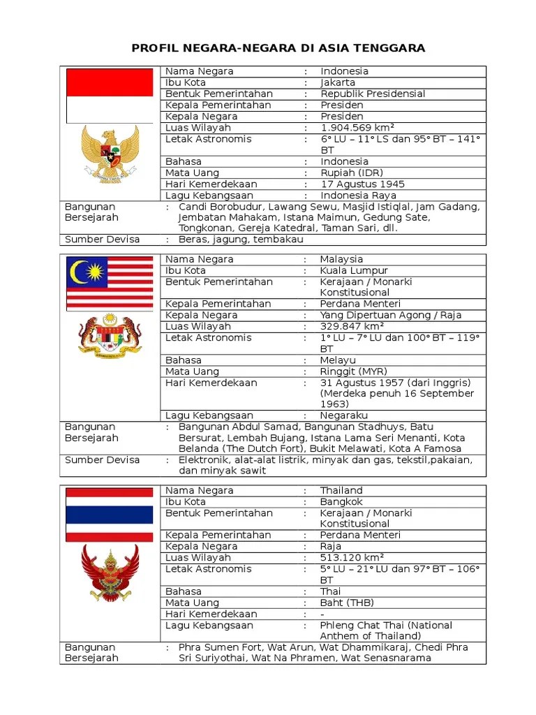 Profil Negara Asean | PDF