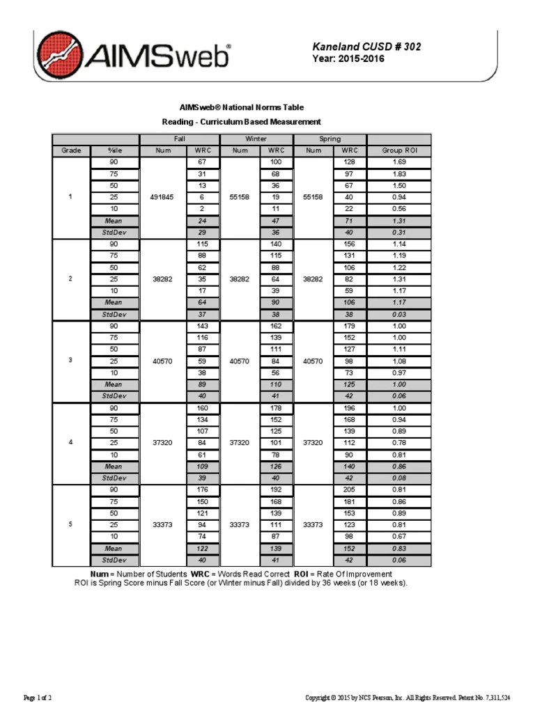 Aimsweb National Norms Table 2017 | Brokeasshome.com