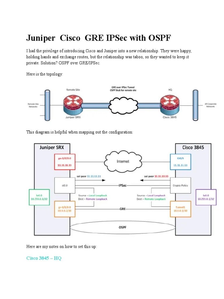 Juniper Cisco GRE IPSec With Virtual Private Network