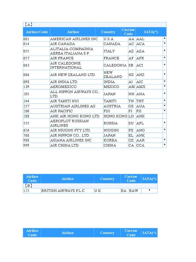Airlines 2letter IATA Codes Airlines Industries Free 30day Trial Scribd