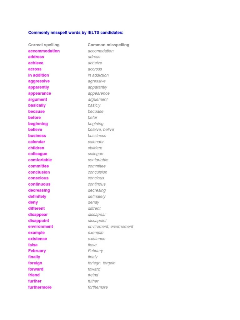 Commonly Misspelt Words by IELTS Candidates1