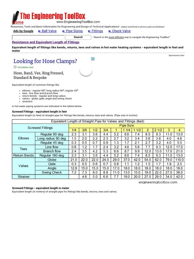 Resistance and Equivalent Length of Fittings PDF Sketch Up Pipe
