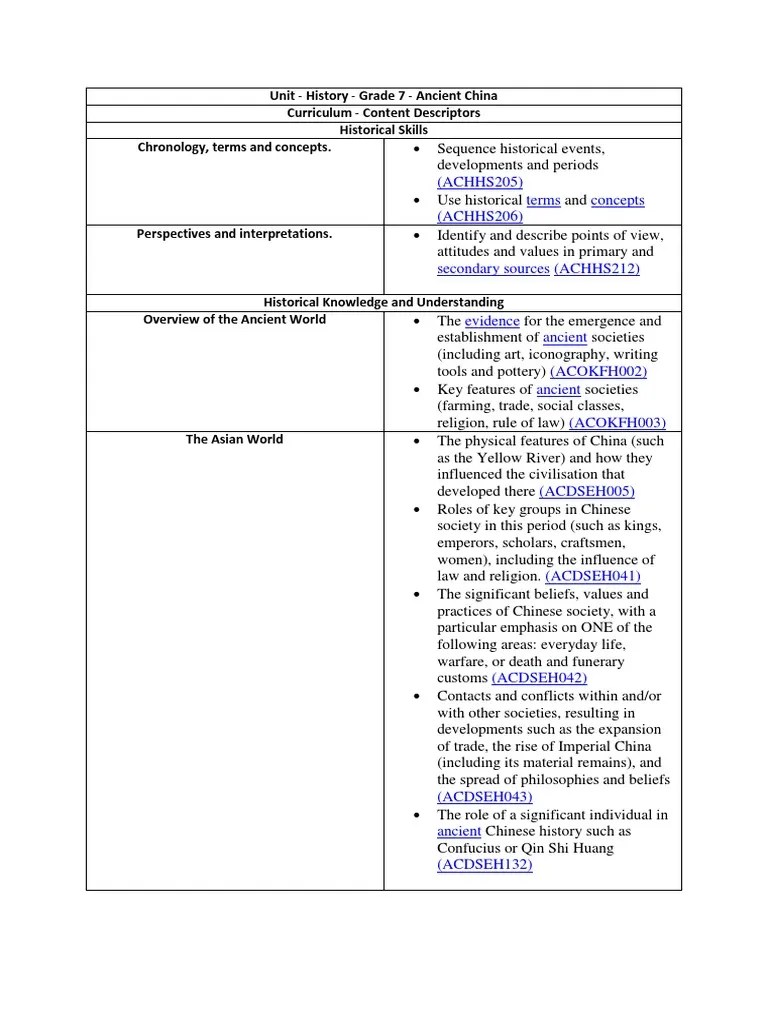 Unit - History - Grade 7 - Ancient China Curriculum - Content