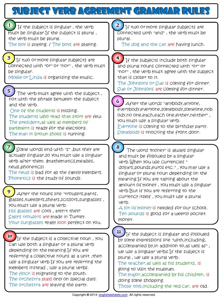 Subject Verb Agreement Grammar Rules With Examples Worksheet