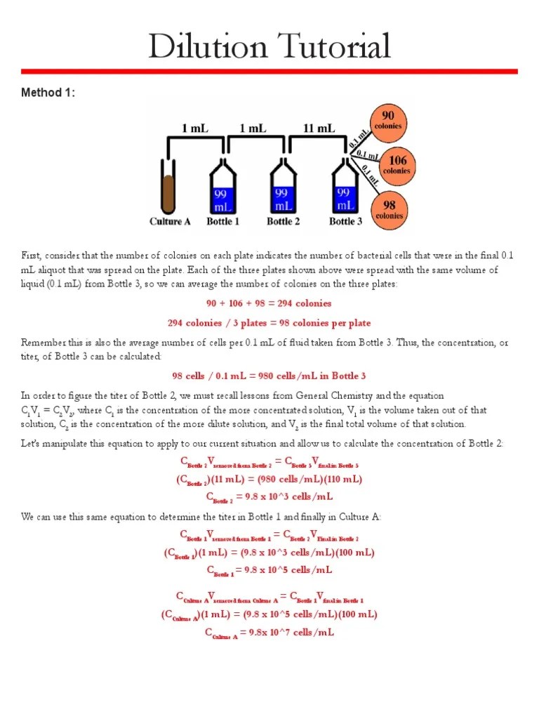 dilution tutorial and problems Significant Figures Concentration