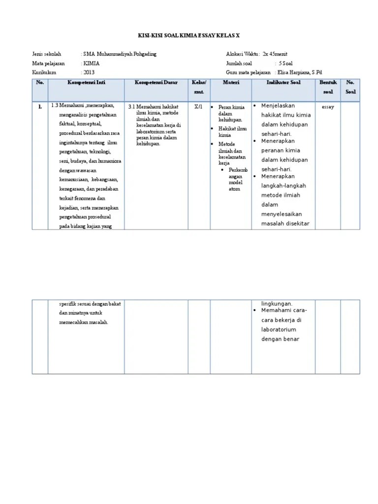 Kisi Kisi Soal Uts Kimia Kelas X Kurtilas