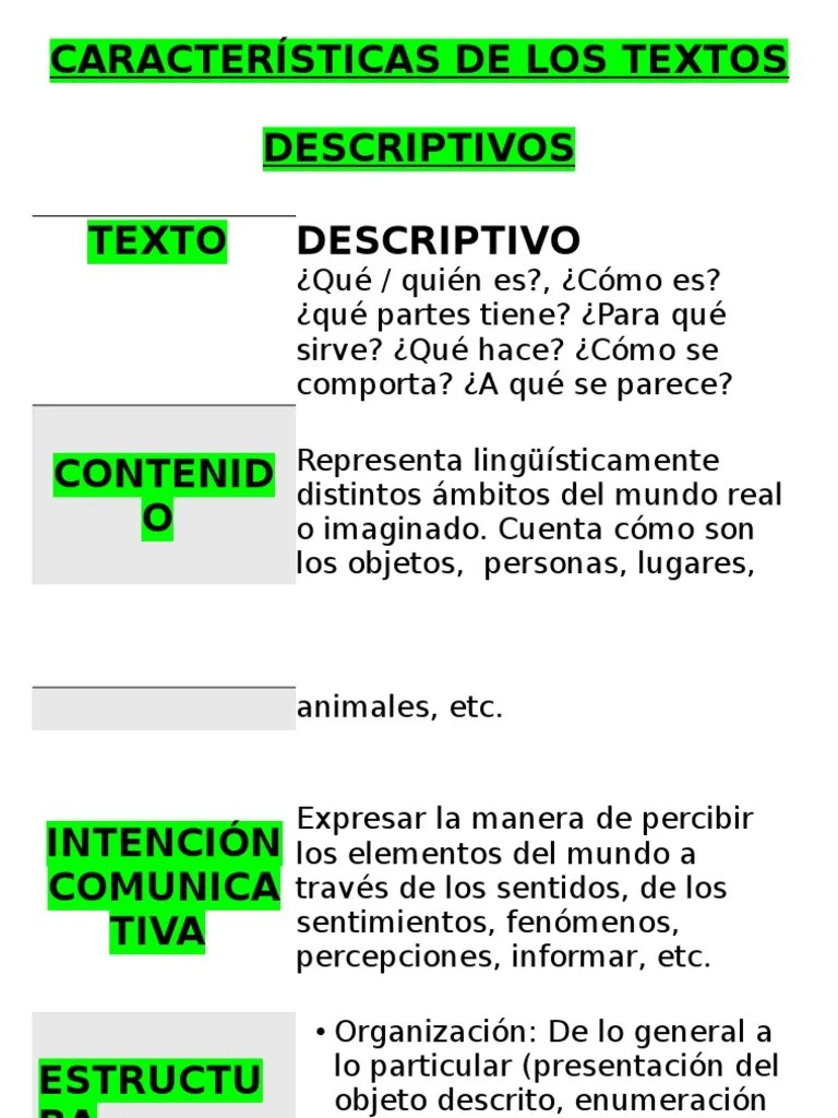 Características de Los Textos Descriptivos (Papelografo)