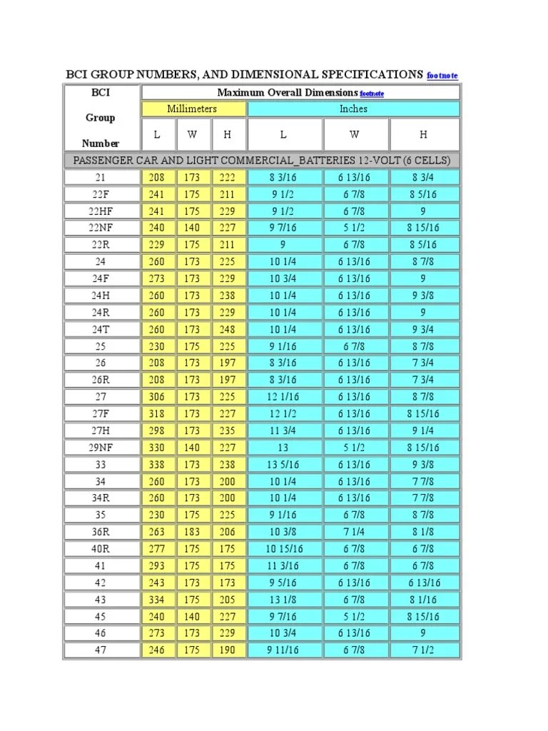 Battery Group Size Chart PDF