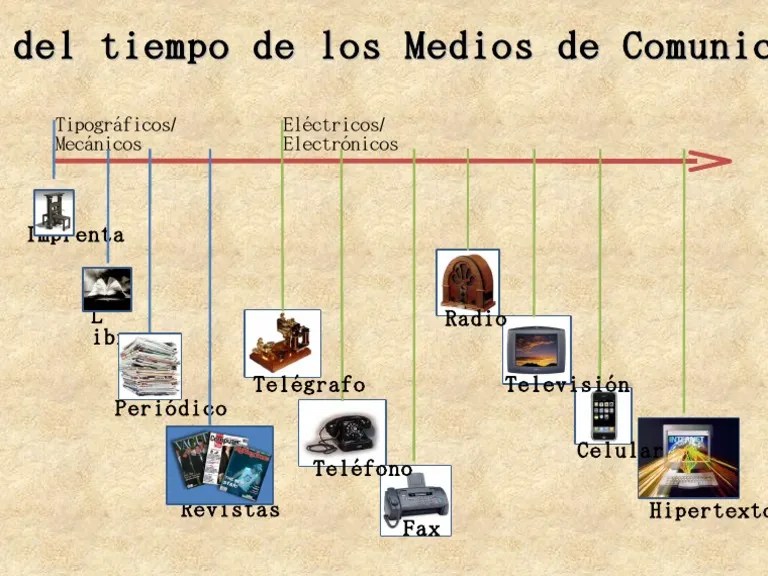 Linea del Tiempo de los Medios de Comunicación Medios de comunicación
