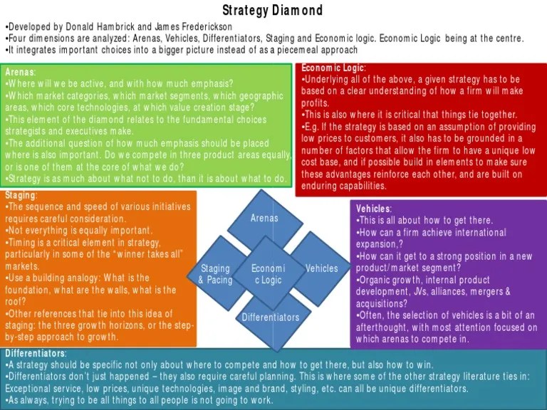 Strategy Diamond Strategic Management Leadership