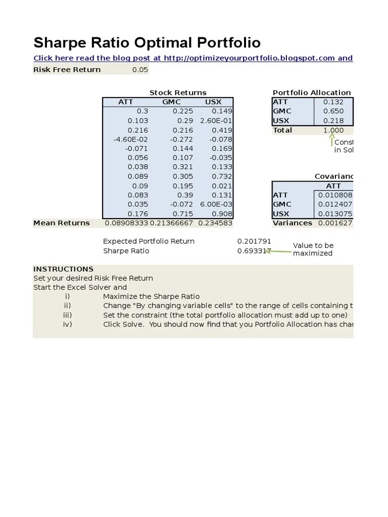 Sharpe Ratio Optimal Portfolio