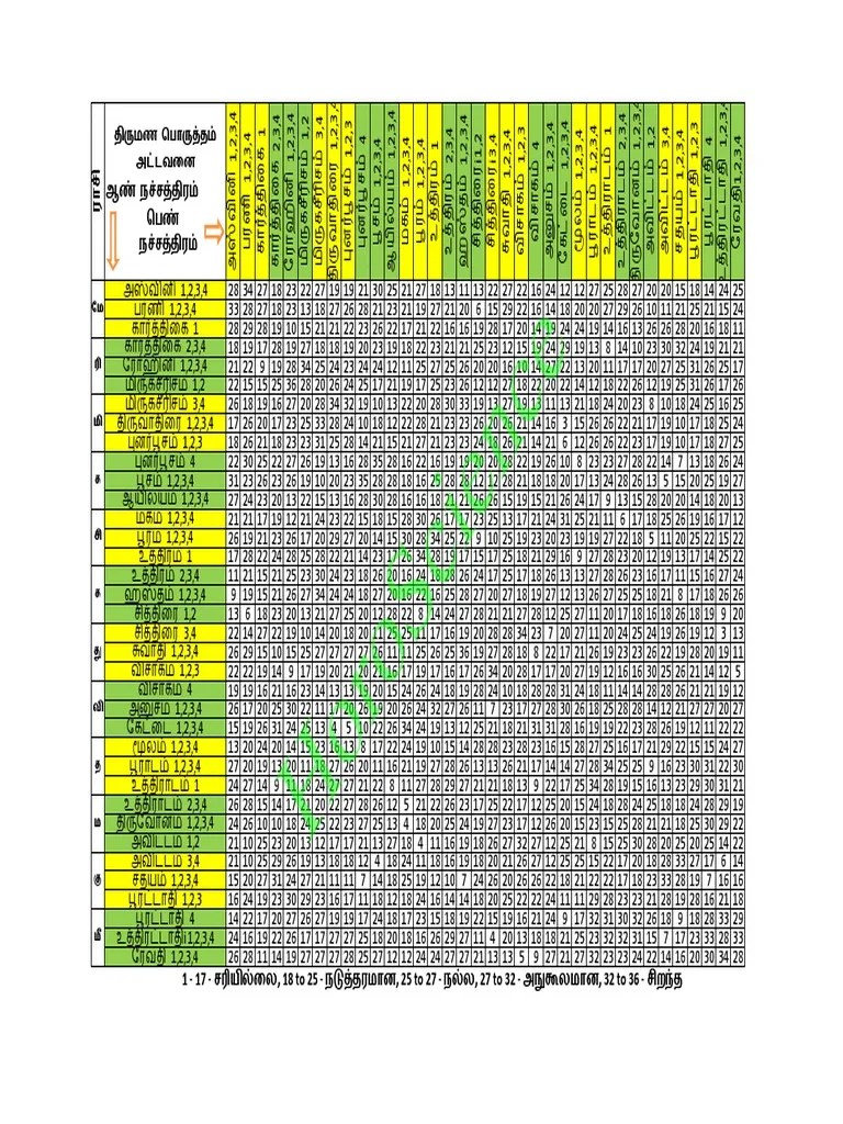 Marriage Compatibility Chart