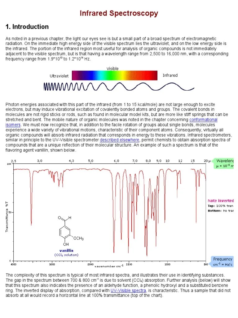 Infrared Spectroscopy Espectroscopia infrarroja Espectroscopia de
