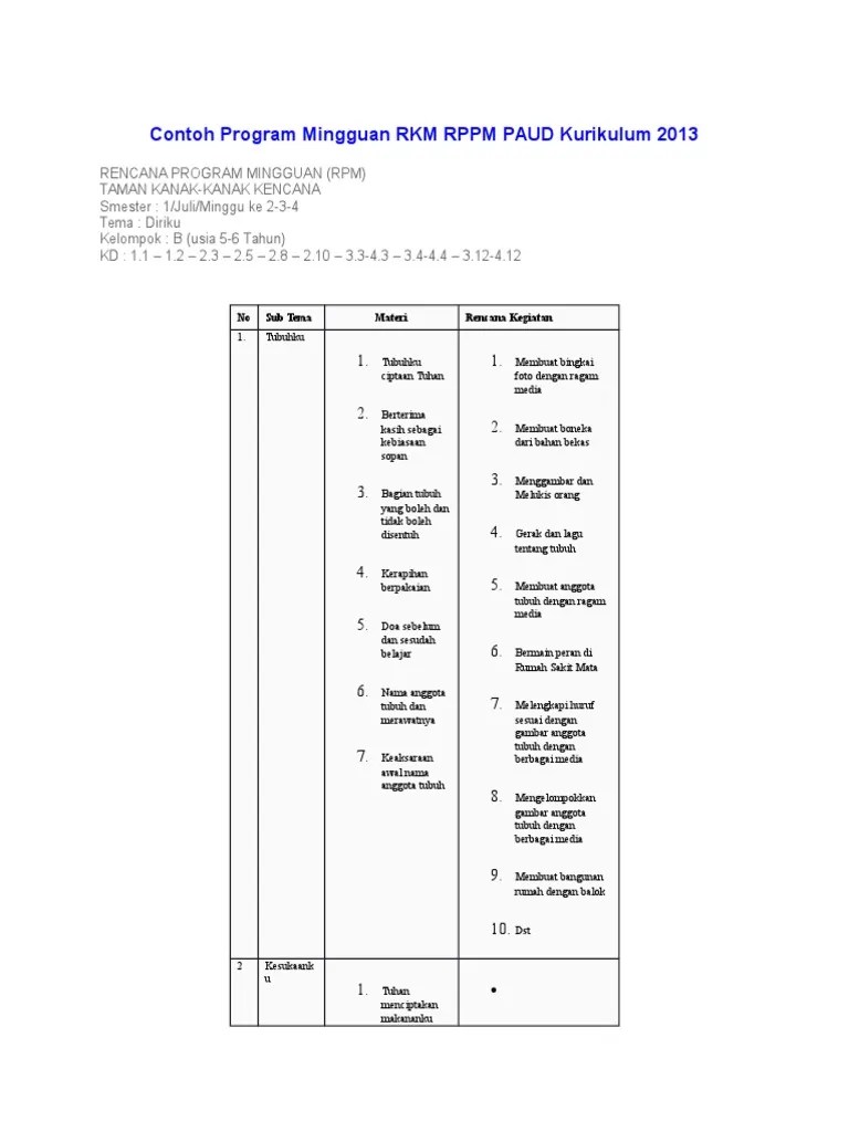 Dilaksanakan melalui komunikasi 2 arah antara pendidik dan peserta didik serta antar peserta didik dan temannya (diskusi). Contoh Program Mingguan RKM RPPM PAUD Kurikulum 2013