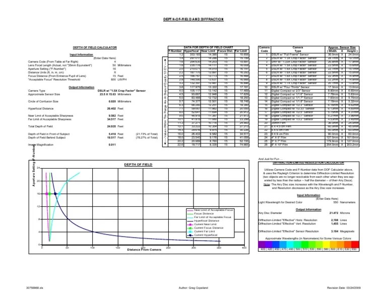 Depth of Field Calculator PDF Angular Resolution Digital Single