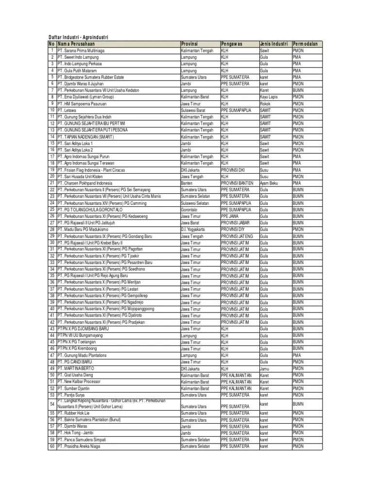 Daftar Nama Perusahaan Di Kalimantan Tengah Guru Luring