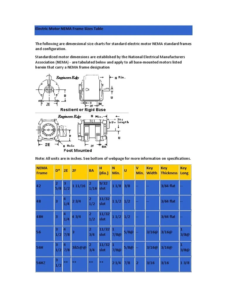 Electric Motor NEMA Frame Sizes Table PDF | PDF | Manufactured Goods