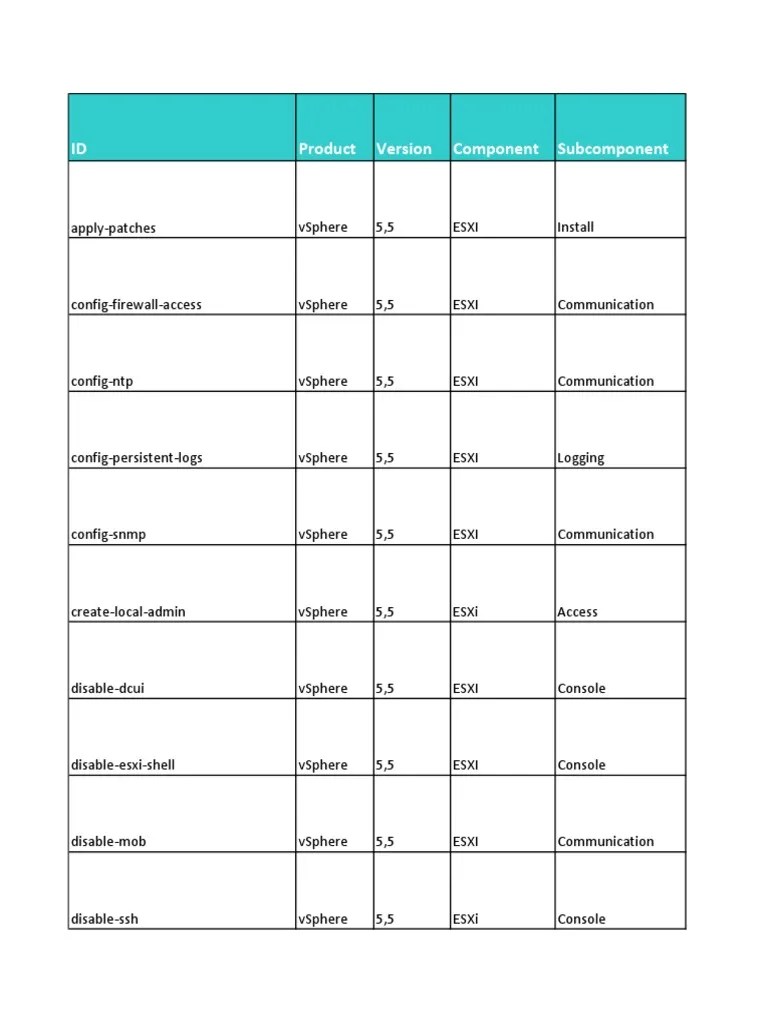 Hardening ESXi checklist Secure Shell Active Directory Free 30
