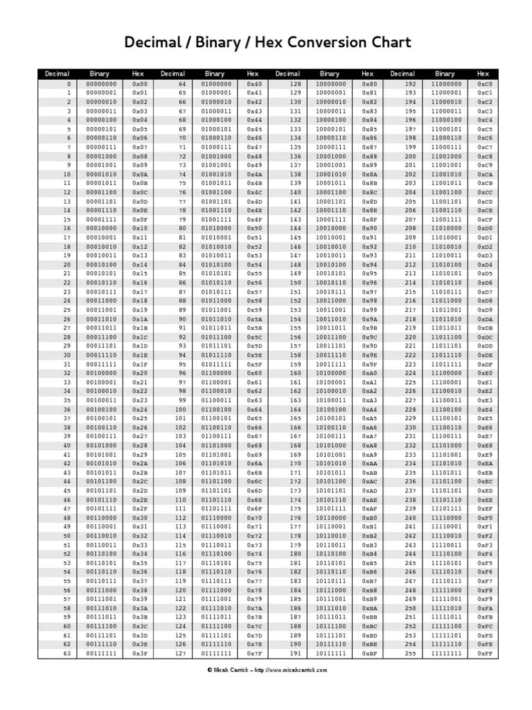 Decimal Binary Hex Conversion Chart