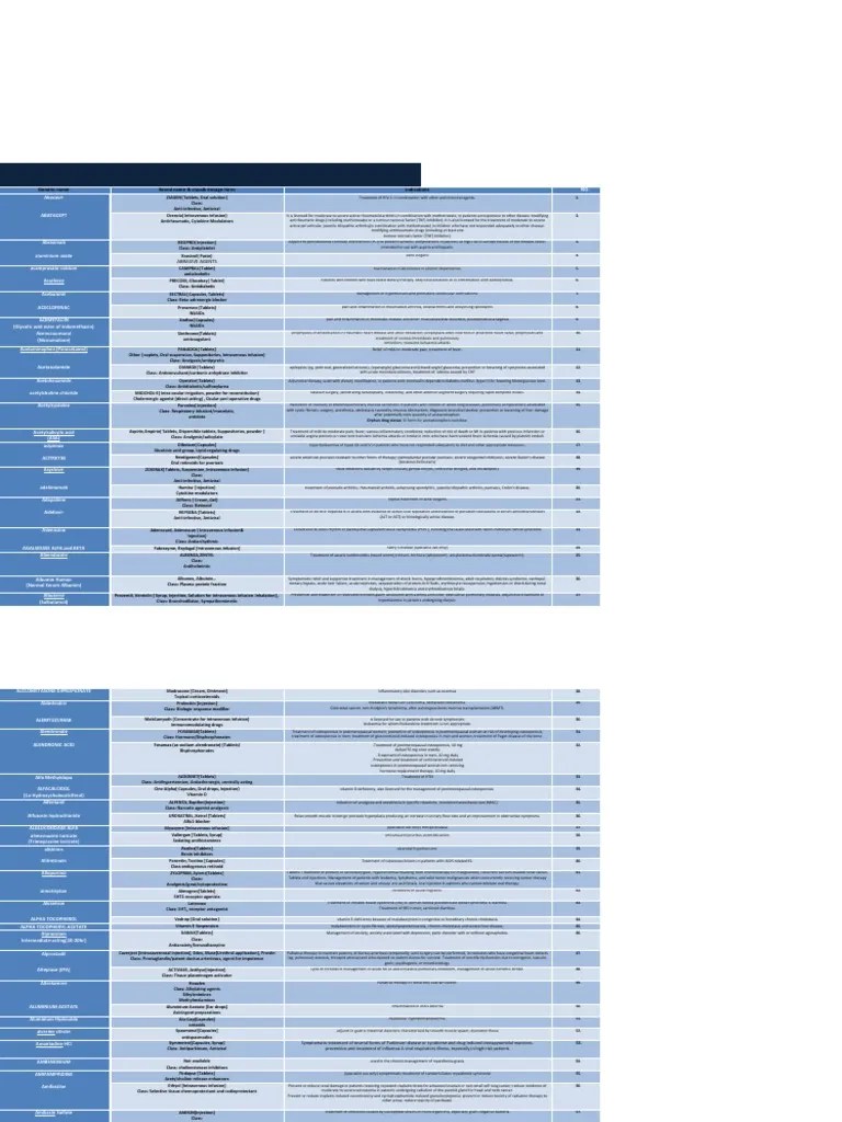 A to Z drugs2.pdf Analgesic Drugs