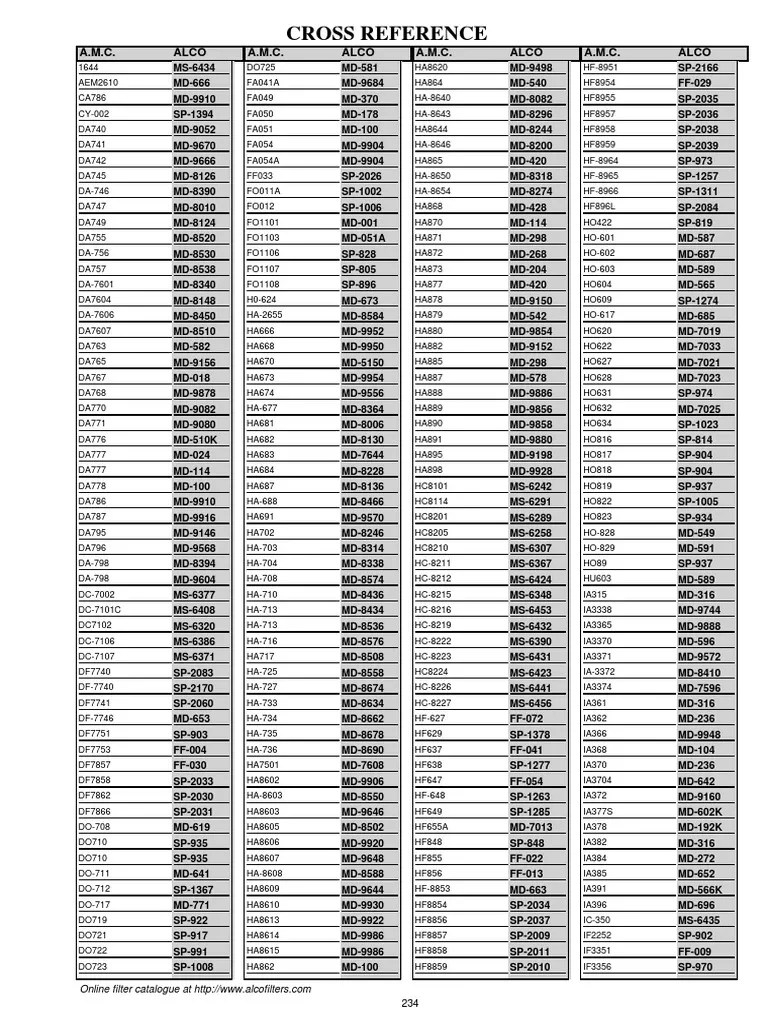 Cross Reference 2015 | PDF | Brand | Business Economics