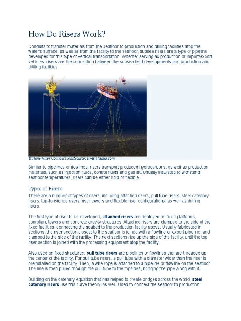How Do Risers Work PDF