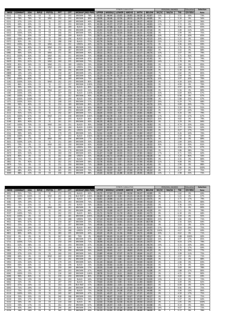 USMC FY15 SSGT Selection Board Comparison Assessment PDF Ranks(04)