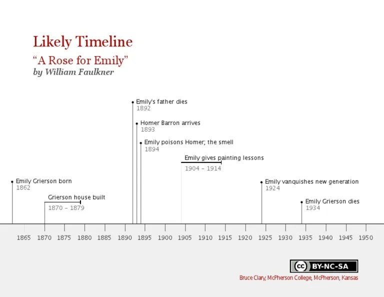A Rose for Emily Key Events Timeline PDF