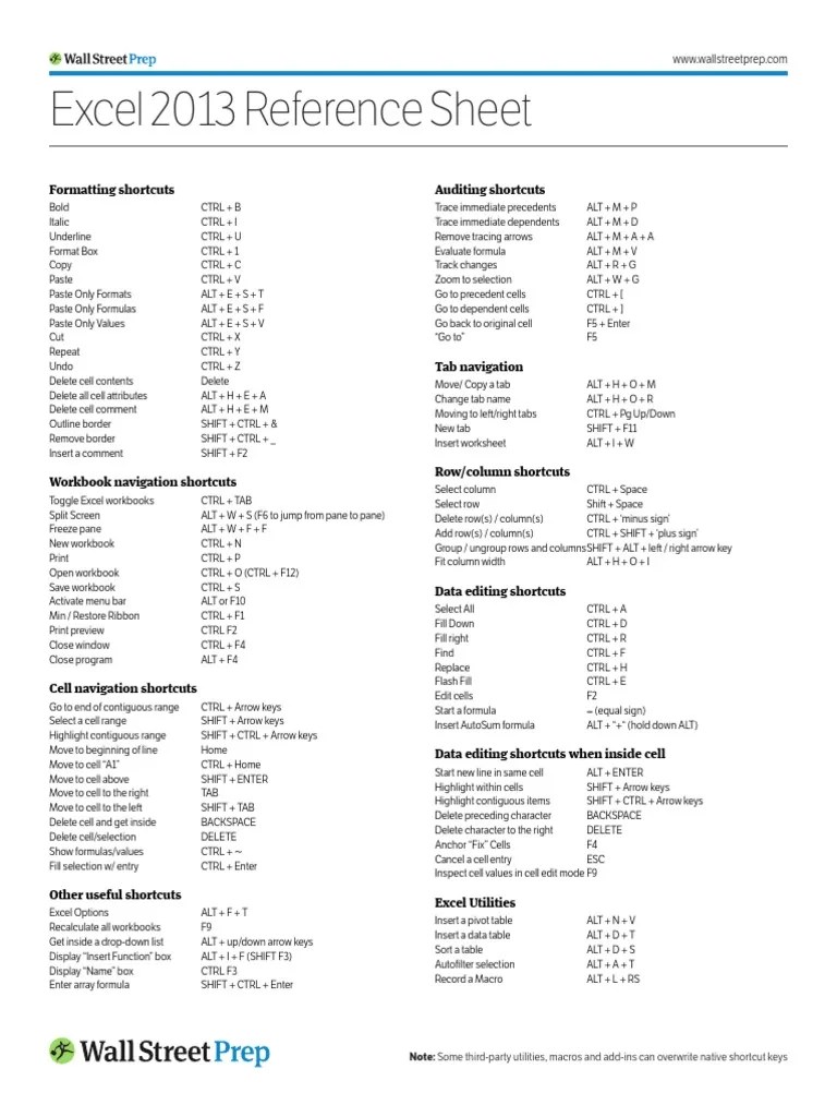 Excel 2013 Shortcuts Keyboard Shortcut Microsoft Excel