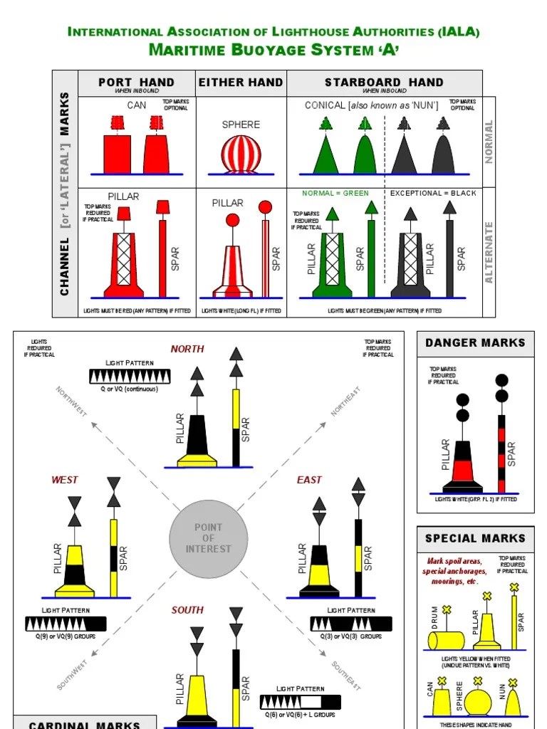 IALA Maritime Buoyage A Water Transport Navigation