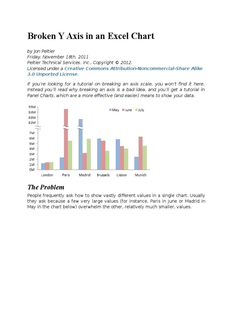 ChartsBroken Y Axis in an Excel Chart Data Cognition