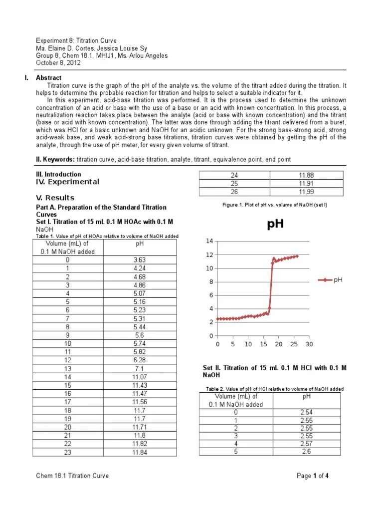 Titration Curve Titration Chemistry