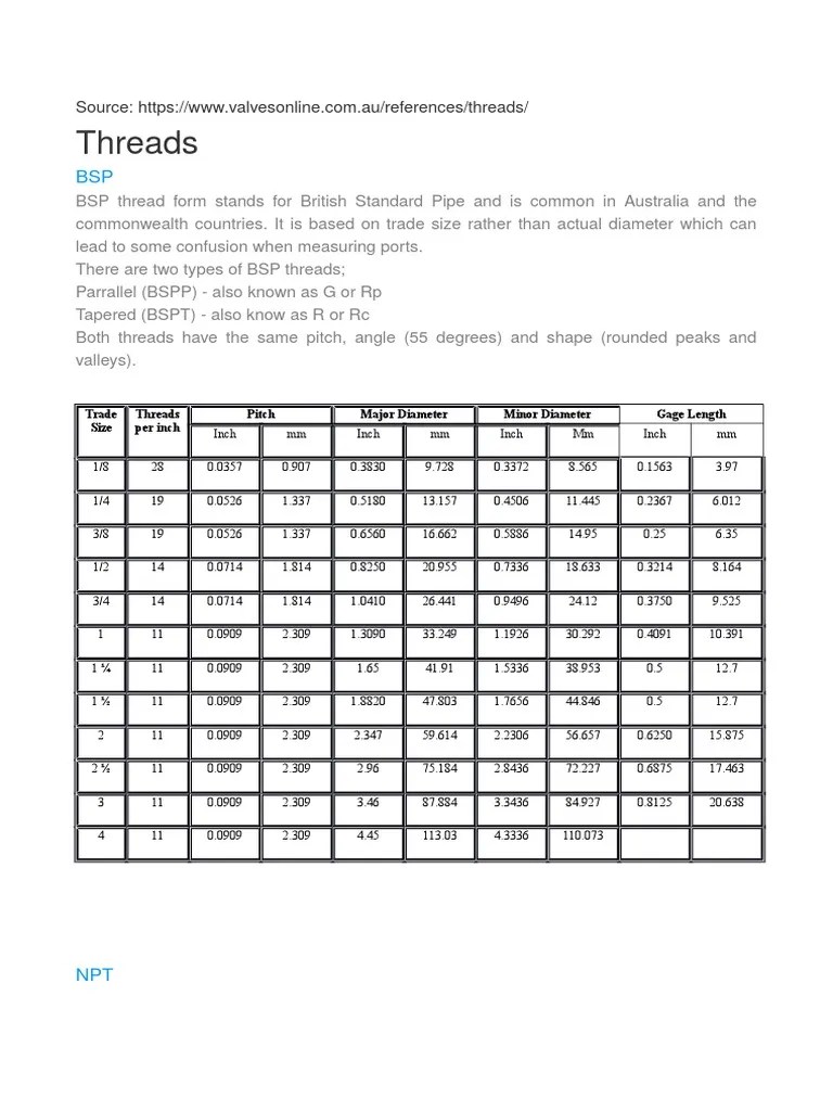 Npt, Nps & Threads Pipe (Fluid Conveyance) Mechanical Engineering