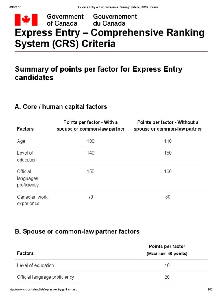 Express Entry Comprehensive Ranking System (CRS) Criteria Academic