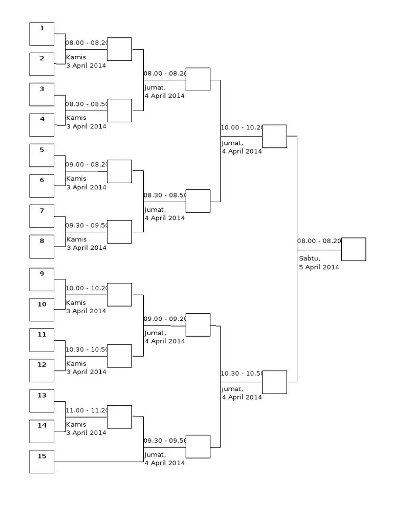 Contoh Skema Pertandingan Sistem Gugur – Sekali