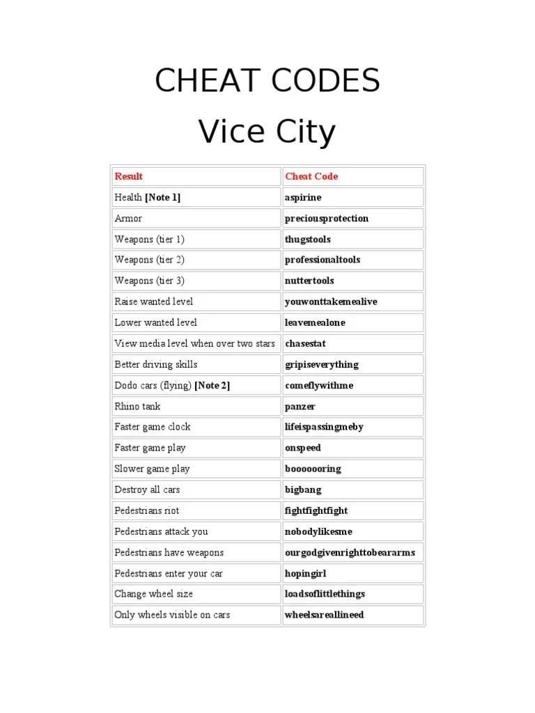 Cheat Codes of Gta Vice city by Indrajeet 143