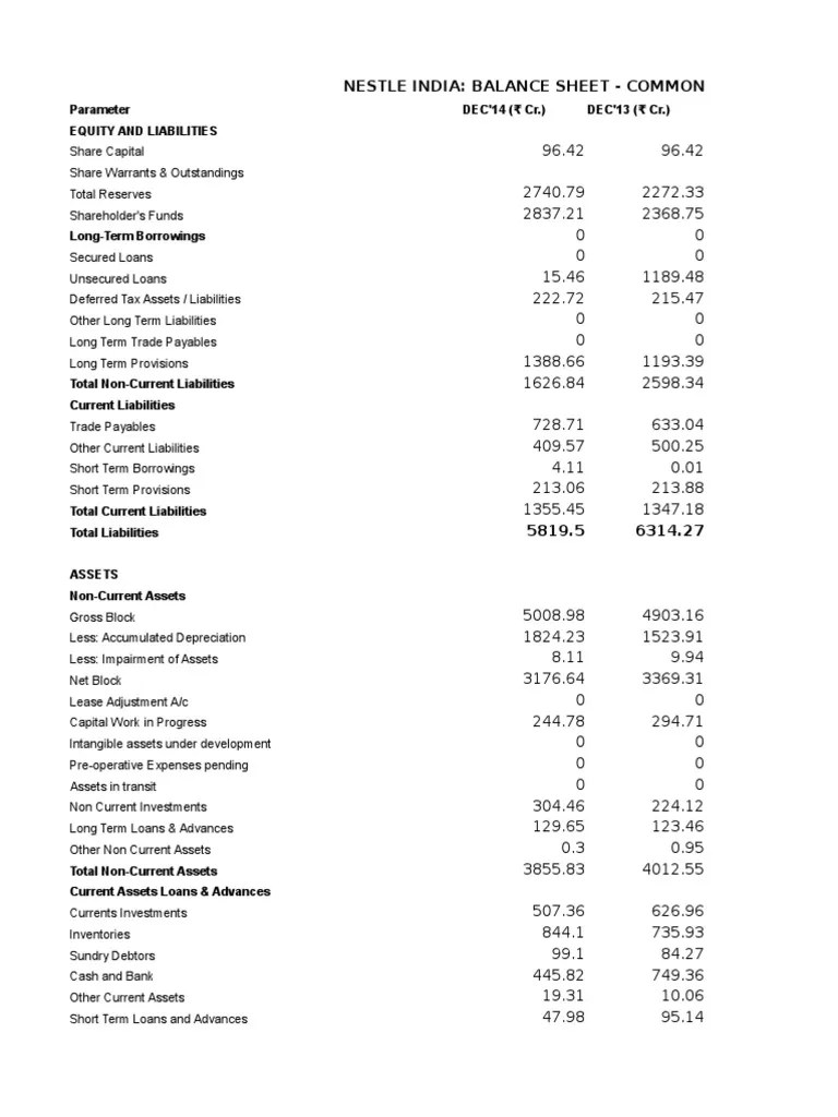 Nestle Balance Sheet Common Size Balance Sheet Book Value