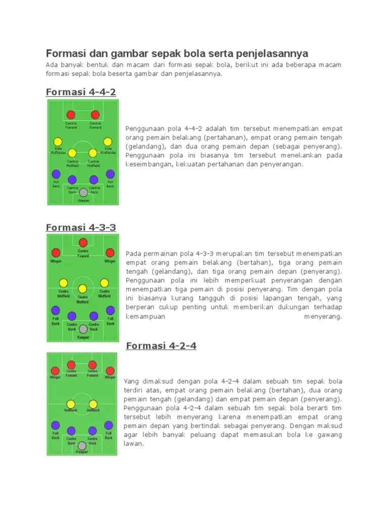 Formasi Dan Gambar Sepak Bola | PDF