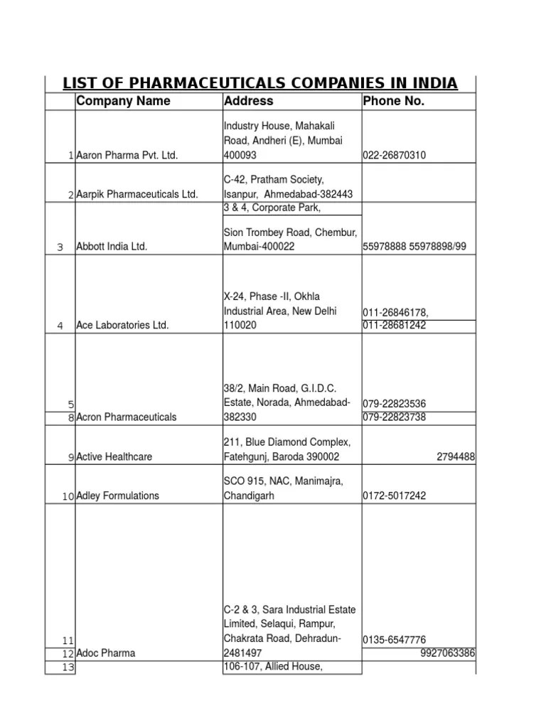 List N Contact Details of Pharma Companies in Inda PDF Mumbai
