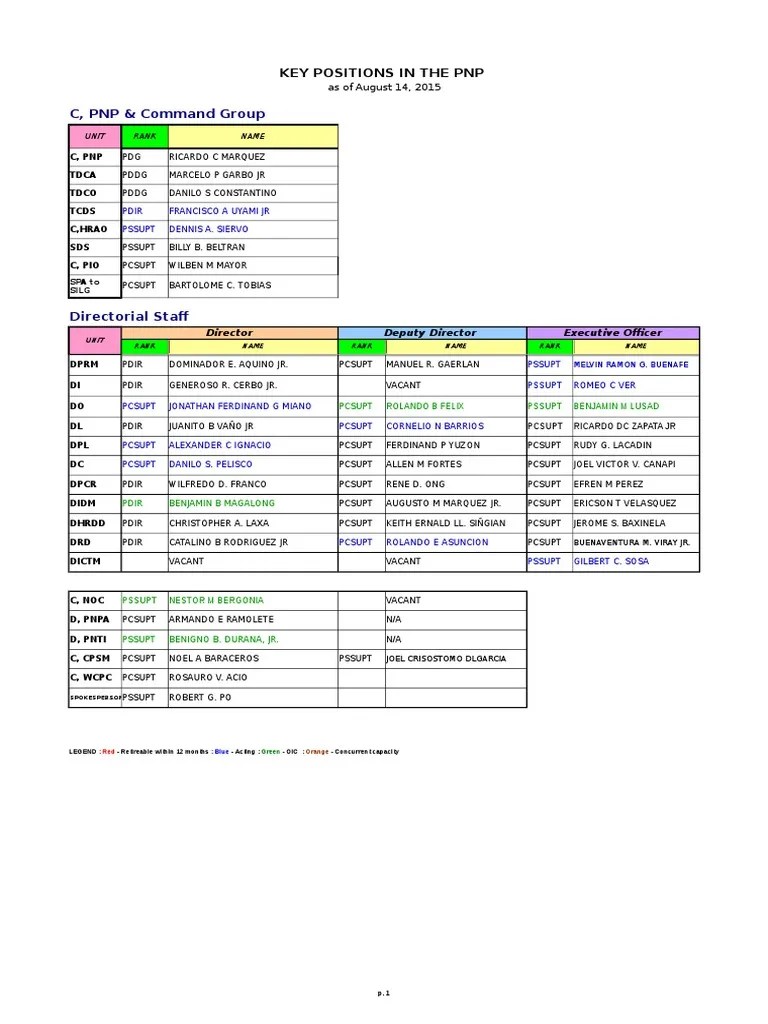 Pnp Key Officers Directory Camp Crame 2024 Tansy Florette