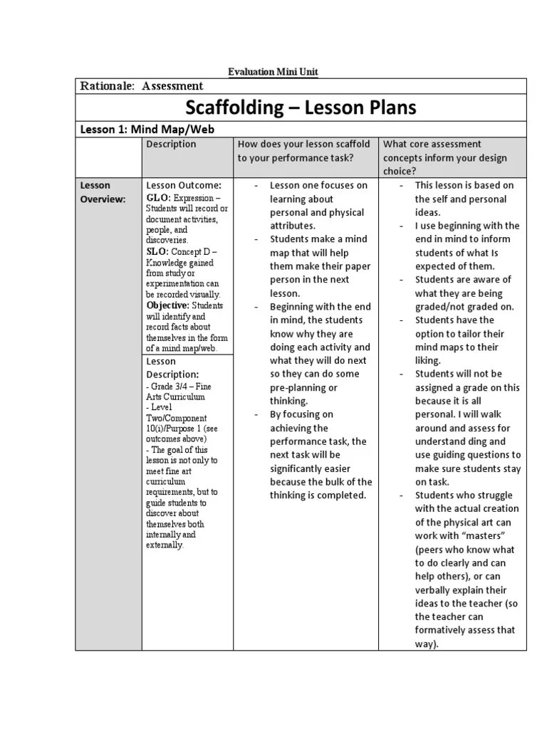 Scaffolding Lesson Plans Rationale Assessment Lesson 1 Mind Map/Web Educational