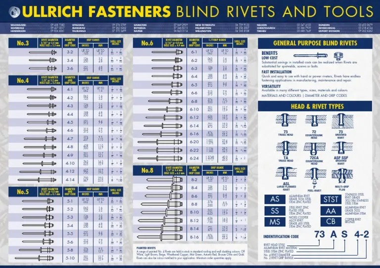 57 Blind Rivets Chart | PDF